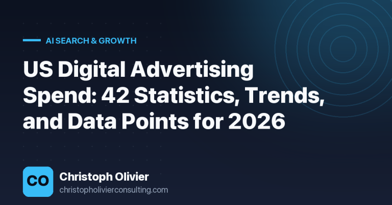 US Digital Advertising Spend: 42 Statistics, Trends, and Data Points for 2026