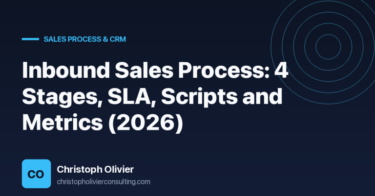Inbound Sales Process: 4 Stages, SLA, Scripts and Metrics (2026)